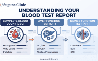 Understanding Your Blood Test Report: CBC, LFT, and KFT Explained in Plain Language