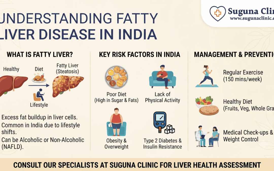 Fatty Liver Disease in India: Symptoms, Diabetes Risk and Treatment