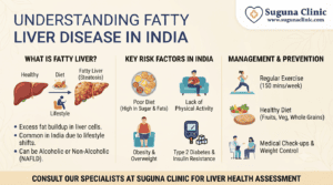 Infographic on fatty liver disease causes, risk factors and prevention tips