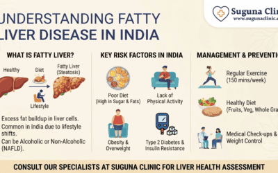 Fatty Liver Disease in India: Symptoms, Diabetes Risk and Treatment
