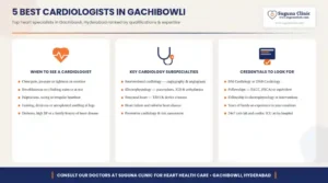 Infographic: 5 best cardiologists in Gachibowli, Hyderabad - when to see a cardiologist, subspecialties and credentials to look for