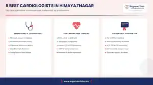 Infographic: 5 best cardiologists in Himayatnagar, Hyderabad - when to see a cardiologist, key services and credentials to look for