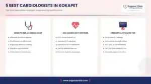 Infographic: 5 best cardiologists in Kokapet, Hyderabad - when to see a cardiologist, key services and credentials to look for
