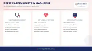 Infographic: 5 best cardiologists in Madhapur, Hyderabad - when to see a cardiologist, key services and credentials to look for