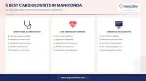 Infographic: 5 best cardiologists in Manikonda, Hyderabad - when to see a cardiologist, key services and credentials to look for