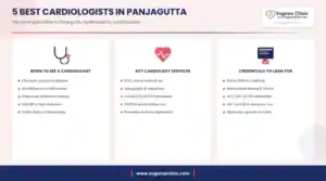 Infographic: 5 best cardiologists in Panjagutta, Hyderabad - when to see a cardiologist, key services and credentials to look for
