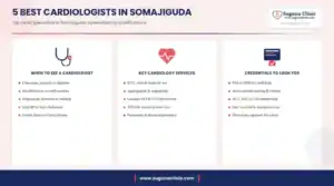 Infographic: 5 best cardiologists in Somajiguda, Hyderabad - when to see a cardiologist, key services and credentials to look for