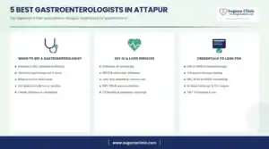 Infographic: 5 best gastroenterologists in Attapur, Hyderabad - when to see a gastroenterologist, key services and credentials to look for