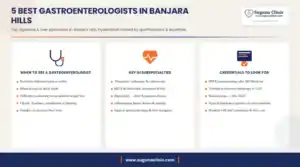 Infographic: 5 best gastroenterologists in Banjara Hills, Hyderabad - when to see a gastroenterologist, key subspecialties and credentials to look for