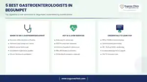 Infographic: 5 best gastroenterologists in Begumpet, Hyderabad - when to see a gastroenterologist, key services and credentials to look for