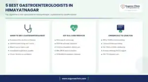 Infographic: 5 best gastroenterologists in Himayatnagar, Hyderabad - when to see a gastroenterologist, key services and credentials to look for