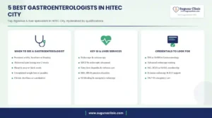 Infographic: 5 best gastroenterologists in HITEC City, Hyderabad - when to see a gastroenterologist, key services and credentials to look for