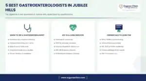 Infographic: 5 best gastroenterologists in Jubilee Hills, Hyderabad - when to see a gastroenterologist, key GI and liver services and credentials to look for