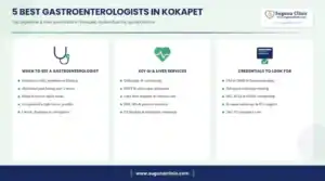Infographic: 5 best gastroenterologists in Kokapet, Hyderabad - when to see a gastroenterologist, key services and credentials to look for