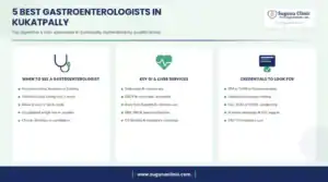 Infographic: 5 best gastroenterologists in Kukatpally, Hyderabad - when to see a gastroenterologist, key services and credentials to look for