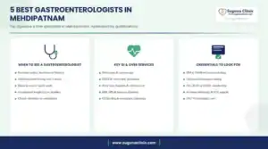 Infographic: 5 best gastroenterologists in Mehdipatnam, Hyderabad - when to see a gastroenterologist, key services and credentials to look for