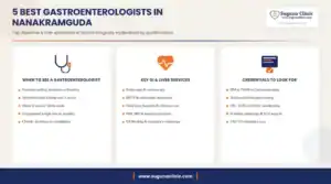 Infographic: 5 best gastroenterologists in Nanakramguda, Hyderabad - when to see a gastroenterologist, key GI and liver services and credentials to look for