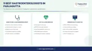 Infographic: 5 best gastroenterologists in Panjagutta, Hyderabad - when to see a gastroenterologist, key services and credentials to look for
