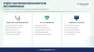 Infographic: 5 best gastroenterologists in Secunderabad, Hyderabad - when to see a gastroenterologist, key services and credentials to look for