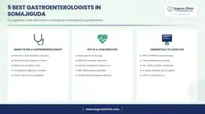 Infographic: 5 best gastroenterologists in Somajiguda, Hyderabad - when to see a gastroenterologist, key services and credentials to look for