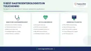 Infographic: 5 best gastroenterologists in Tolichowki, Hyderabad - when to see a gastroenterologist, key services and credentials to look for
