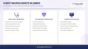 Infographic: 5 best neurologists in Abids, Hyderabad - when to see a neurologist, key services and credentials to look for
