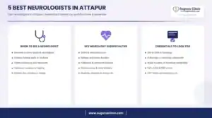 Infographic: 5 best neurologists in Attapur, Hyderabad - when to see a neurologist, key services and credentials to look for