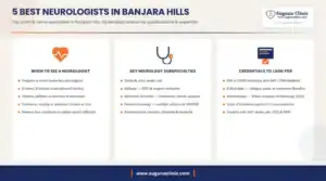 Infographic: 5 best neurologists in Banjara Hills, Hyderabad - when to see a neurologist, key subspecialties and credentials to look for