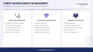 Infographic: 5 best neurologists in Begumpet, Hyderabad - when to see a neurologist, key services and credentials to look for