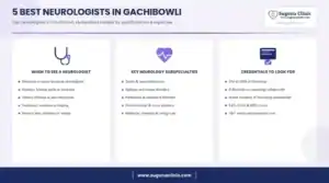 Infographic: 5 best neurologists in Gachibowli, Hyderabad - when to see a neurologist, key services and credentials to look for