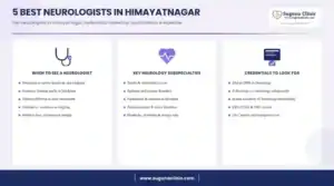 Infographic: 5 best neurologists in Himayatnagar, Hyderabad - when to see a neurologist, key services and credentials to look for