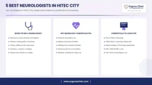 Infographic: 5 best neurologists in HITEC City, Hyderabad - when to see a neurologist, key services and credentials to look for
