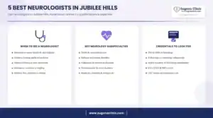 Infographic: 5 best neurologists in Jubilee Hills, Hyderabad - when to see a neurologist, key neurology services and credentials to look for
