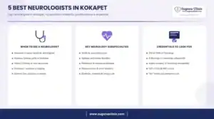 Infographic: 5 best neurologists in Kokapet, Hyderabad - when to see a neurologist, key services and credentials to look for