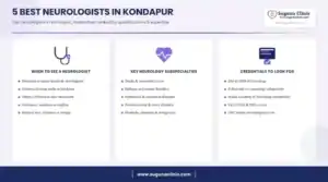 Infographic: 5 best neurologists in Kondapur, Hyderabad - when to see a neurologist, key services and credentials to look for