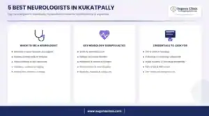 Infographic: 5 best neurologists in Kukatpally, Hyderabad - when to see a neurologist, key services and credentials to look for