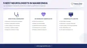 Infographic: 5 best neurologists in Manikonda, Hyderabad - when to see a neurologist, key services and credentials to look for