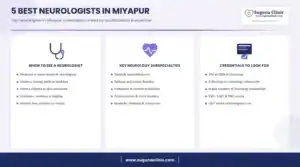 Infographic: 5 best neurologists in Miyapur, Hyderabad - when to see a neurologist, key services and credentials to look for