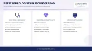Infographic: 5 best neurologists in Secunderabad, Hyderabad - when to see a neurologist, key services and credentials to look for