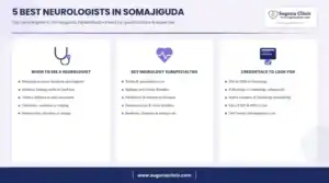 Infographic: 5 best neurologists in Somajiguda, Hyderabad - when to see a neurologist, key services and credentials to look for