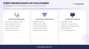 Infographic: 5 best neurologists in Tolichowki, Hyderabad - when to see a neurologist, key services and credentials to look for