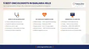 Infographic: 5 best oncologists in Banjara Hills, Hyderabad - when to see an oncologist, key subspecialties and credentials to look for