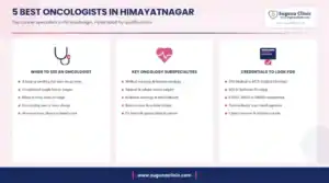 Infographic: 5 best oncologists in Himayatnagar, Hyderabad - when to see an oncologist, key services and credentials to look for
