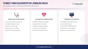 Infographic: 5 best oncologists in Jubilee Hills, Hyderabad - when to see an oncologist, key cancer services and credentials to look for