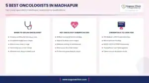 Infographic: 5 best oncologists in Madhapur, Hyderabad - when to see an oncologist, key services and credentials to look for