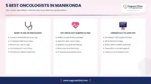 Infographic: 5 best oncologists in Manikonda, Hyderabad - when to see an oncologist, key services and credentials to look for
