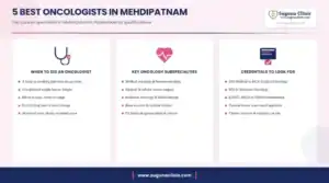 Infographic: 5 best oncologists in Mehdipatnam, Hyderabad - when to see an oncologist, key services and credentials to look for