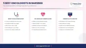 Infographic: 5 best oncologists in Narsingi, Hyderabad - when to see an oncologist, key services and credentials to look for