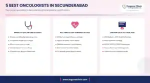 Infographic: 5 best oncologists in Secunderabad, Hyderabad - when to see an oncologist, key services and credentials to look for