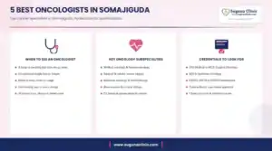 Infographic: 5 best oncologists in Somajiguda, Hyderabad - when to see an oncologist, key services and credentials to look for